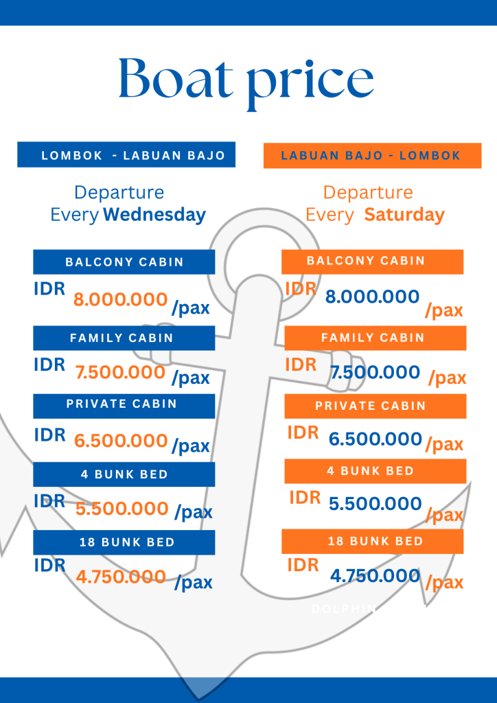 Four days phinisi cruise to Komodo island with Caesar,Lombok,Flores-Indonesia