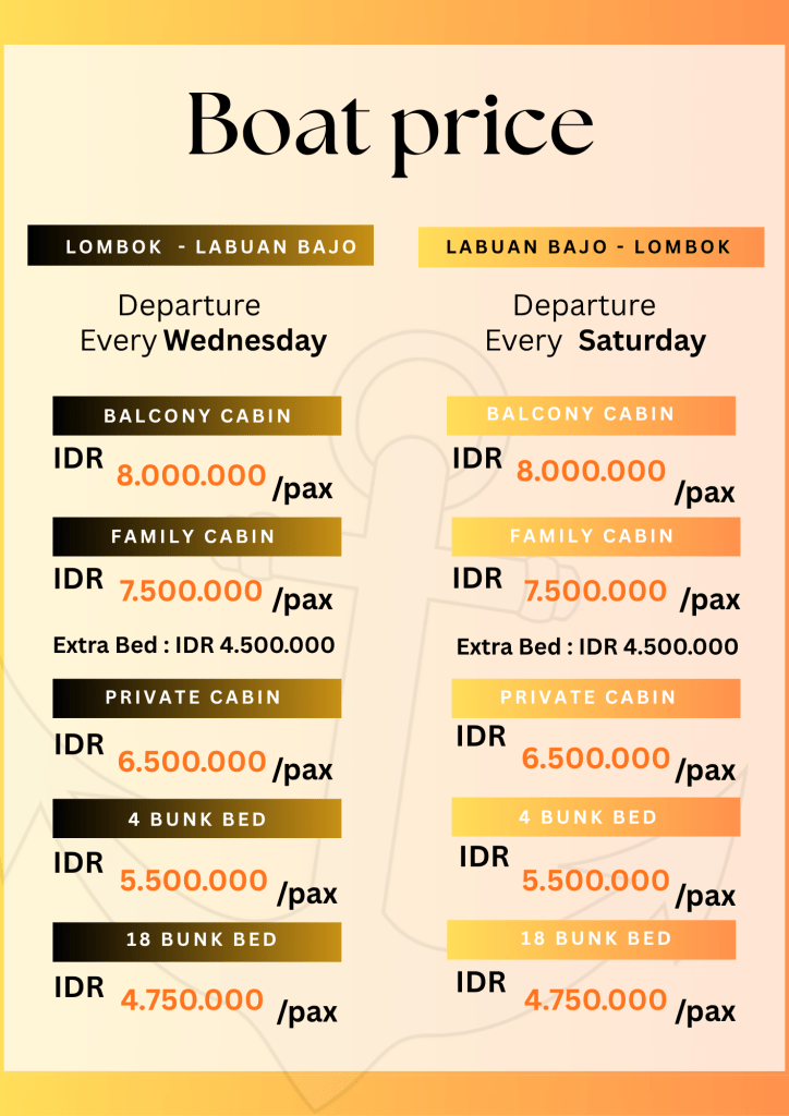 Four days phinisi cruise to Komodo island with Caesar,Labuan bajo,Flores-Indonesia 